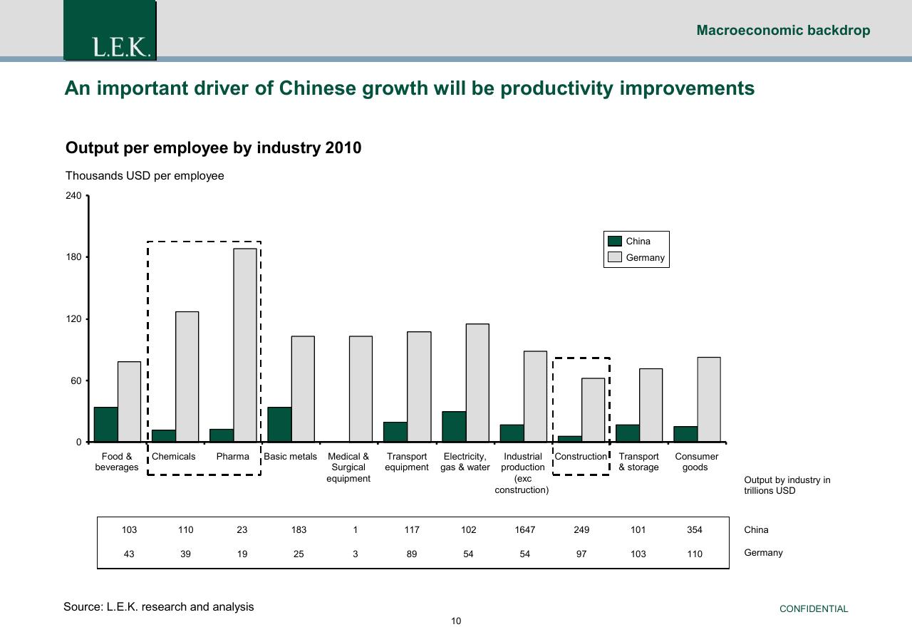 Chart slide 11 from China Exit Or Co Investment Opportunities For German Pe Investors