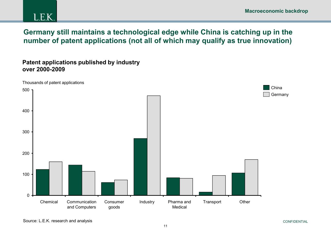 Chart slide 12 from China Exit Or Co Investment Opportunities For German Pe Investors