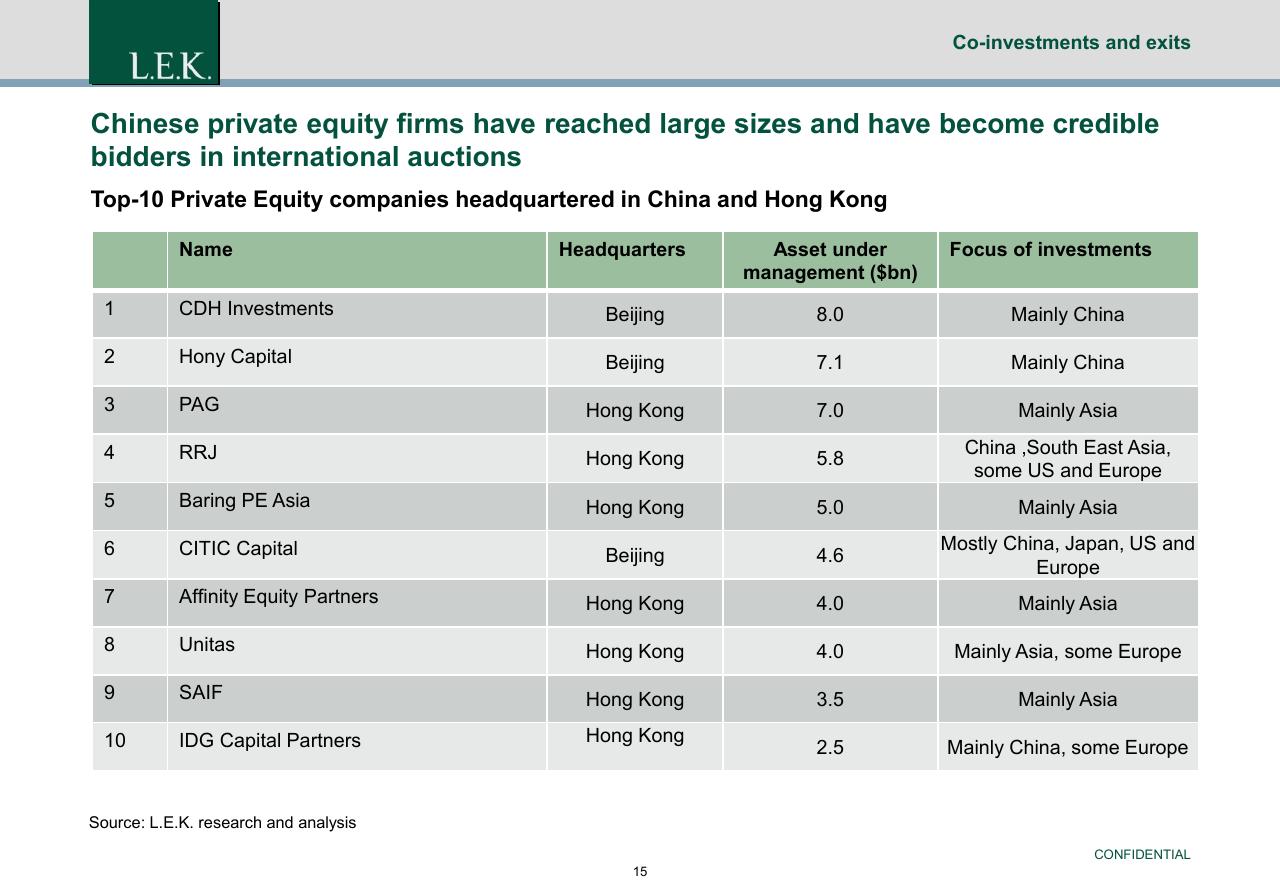 Table slide 16 from China Exit Or Co Investment Opportunities For German Pe Investors