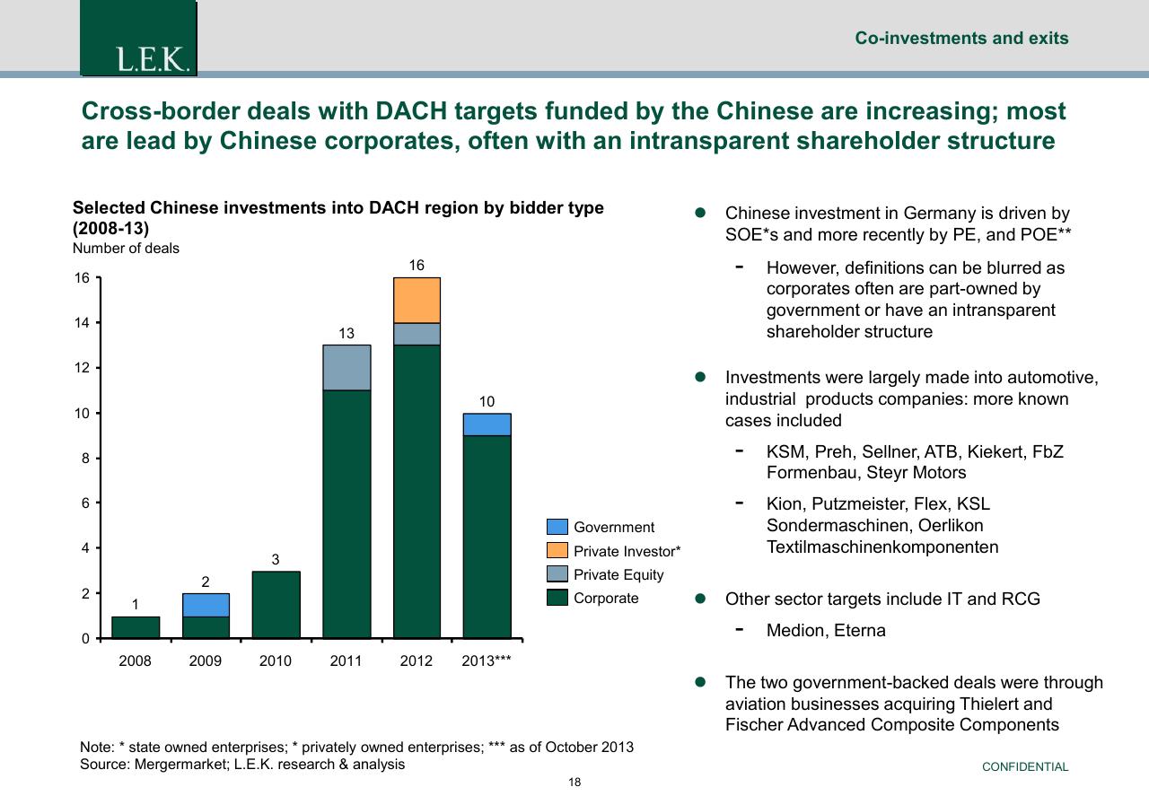 Chart slide 19 from China Exit Or Co Investment Opportunities For German Pe Investors