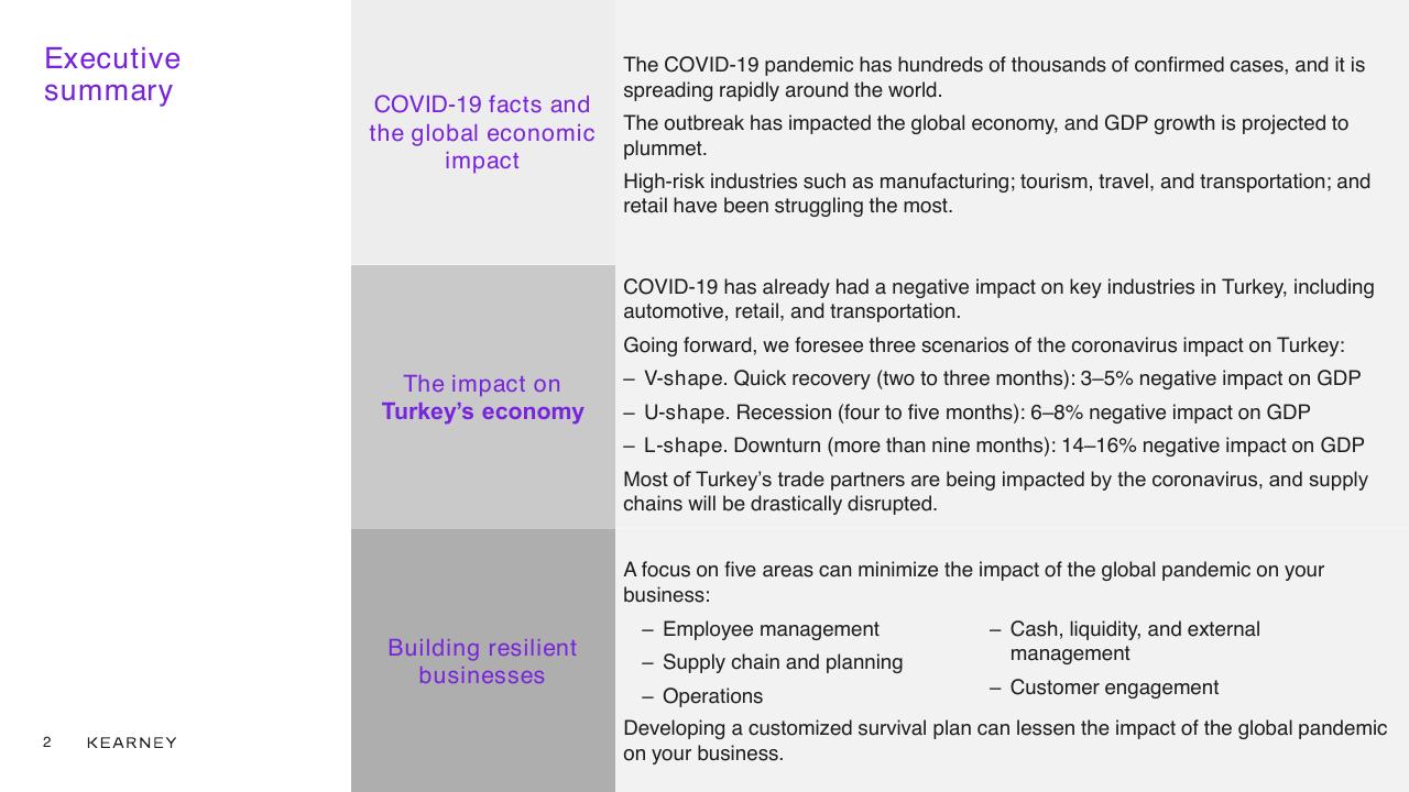 Text slide 2 from COVID 19 And Effects On Turkey