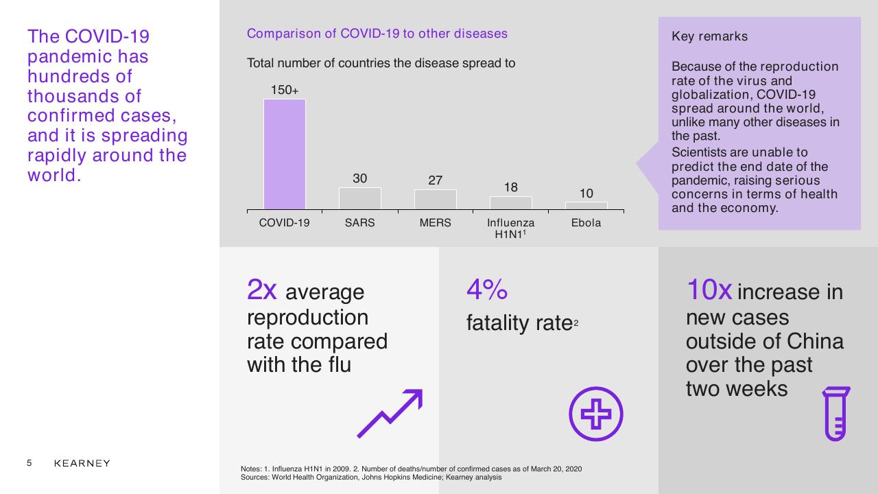 Dashboard slide 5 from COVID 19 And Effects On Turkey