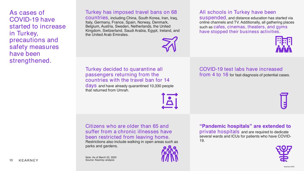 Dashboard slide 10 from COVID 19 And Effects On Turkey