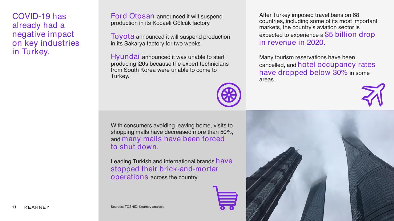 Text slide 11 from COVID 19 And Effects On Turkey