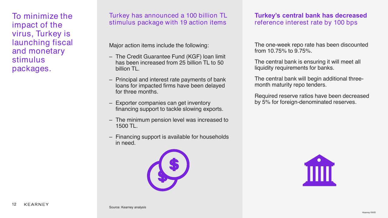 Text slide 12 from COVID 19 And Effects On Turkey
