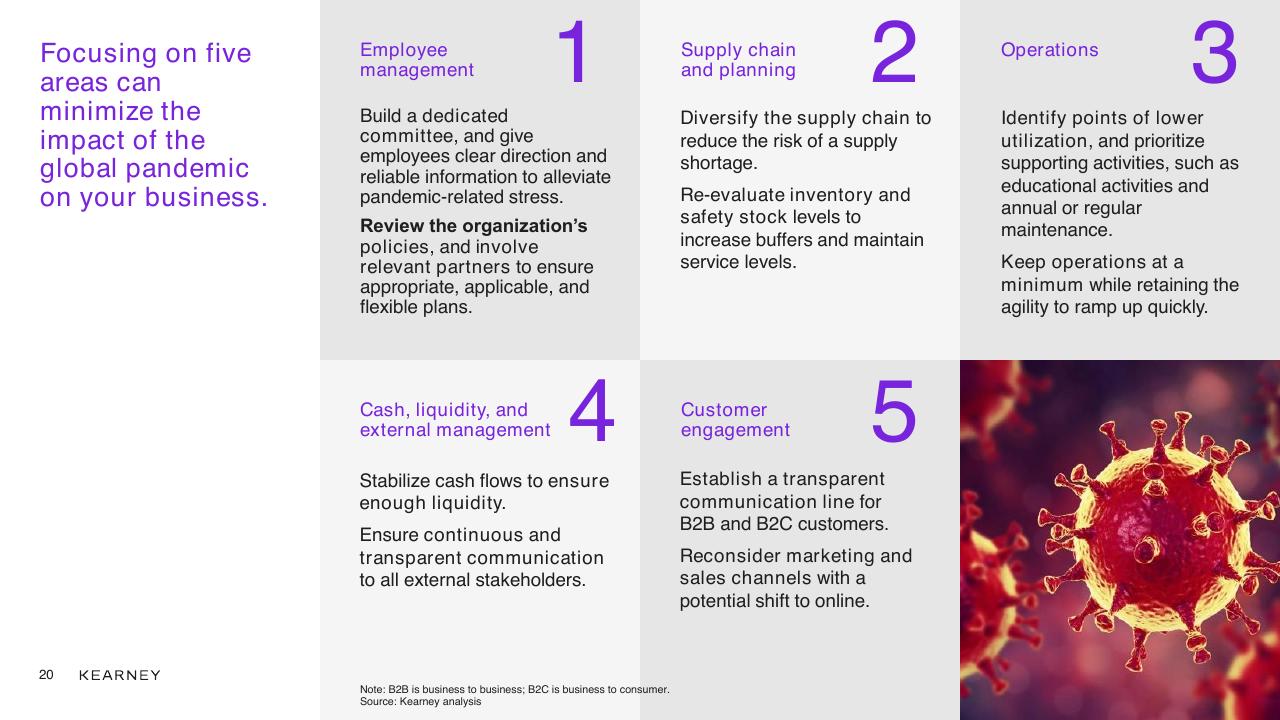 Framework slide 20 from COVID 19 And Effects On Turkey