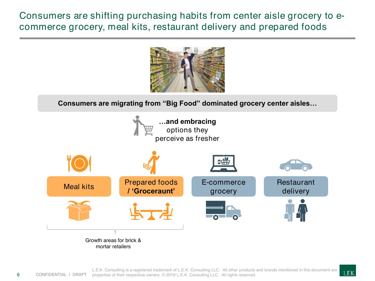 Framework slide 6 from Creating A Winning Recipe For A Meal Kits Program