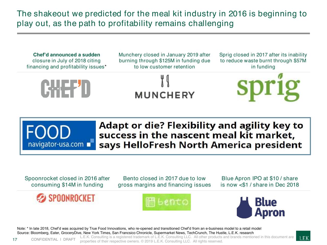 Dashboard slide 17 from Creating A Winning Recipe For A Meal Kits Program