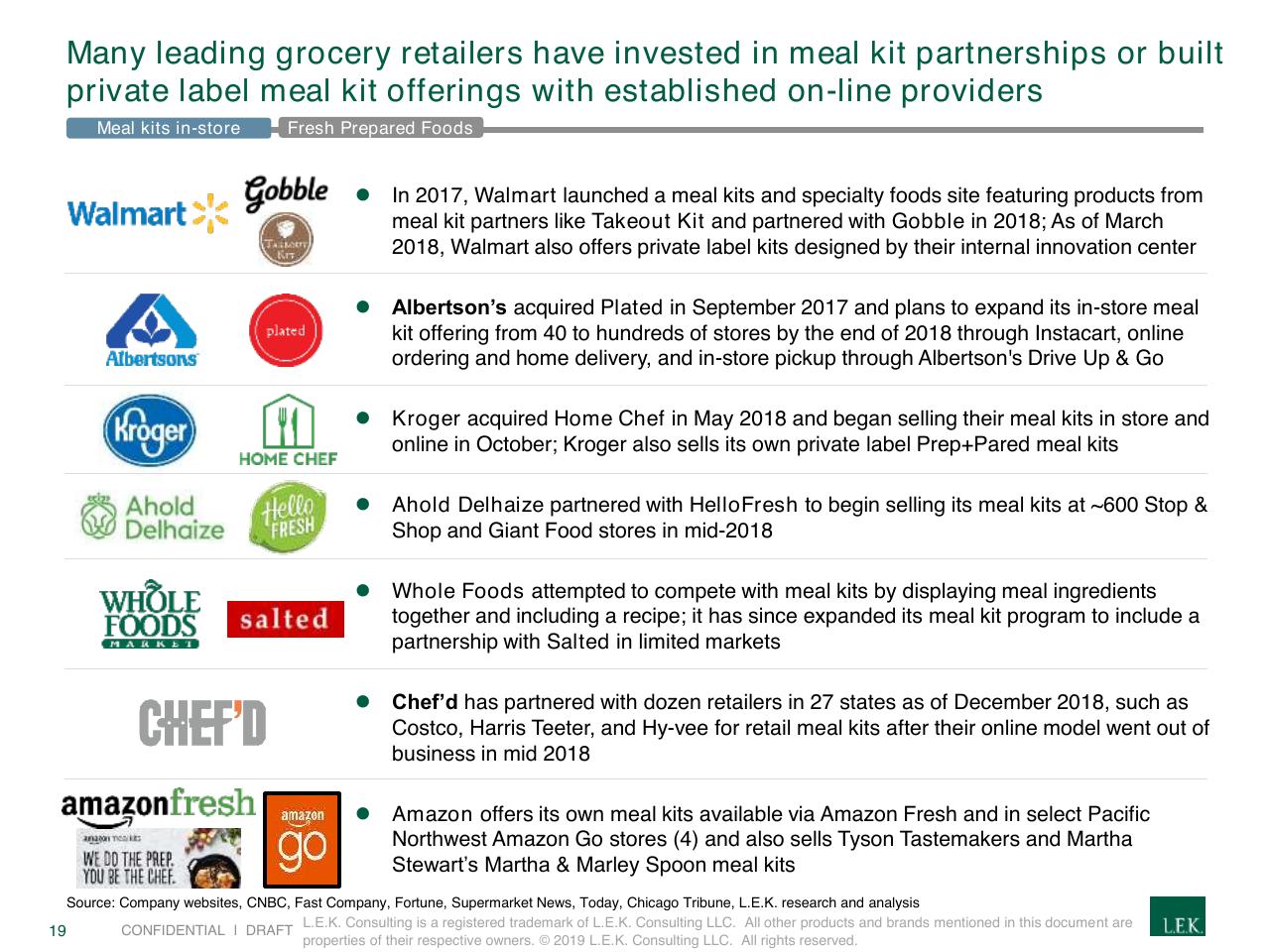 Text slide 19 from Creating A Winning Recipe For A Meal Kits Program