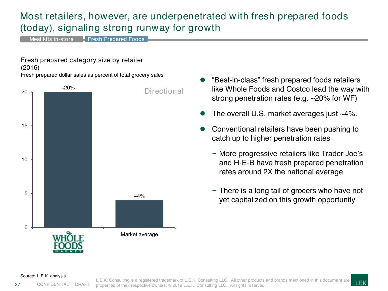 Chart slide 27 from Creating A Winning Recipe For A Meal Kits Program