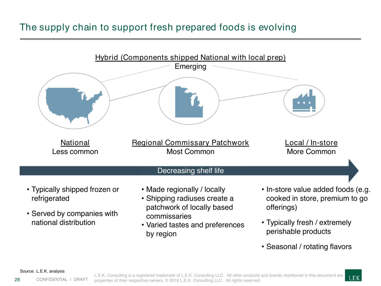 Framework slide 28 from Creating A Winning Recipe For A Meal Kits Program