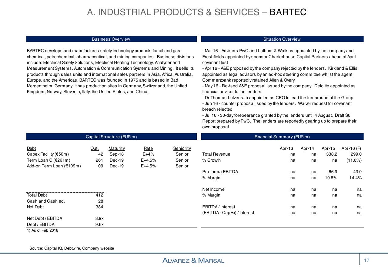 Dashboard slide 17 from European Distressed Credit Watch List