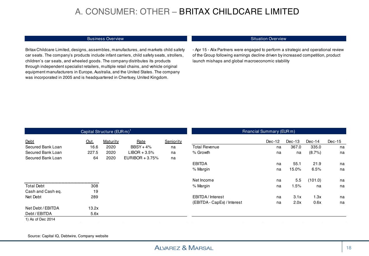 Table slide 18 from European Distressed Credit Watch List