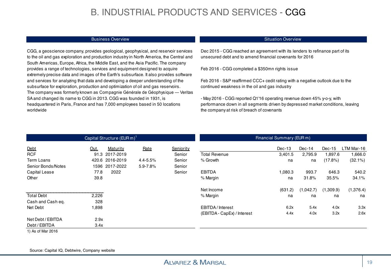 Table slide 19 from European Distressed Credit Watch List