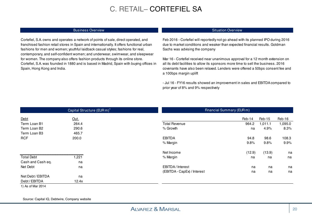Dashboard slide 20 from European Distressed Credit Watch List