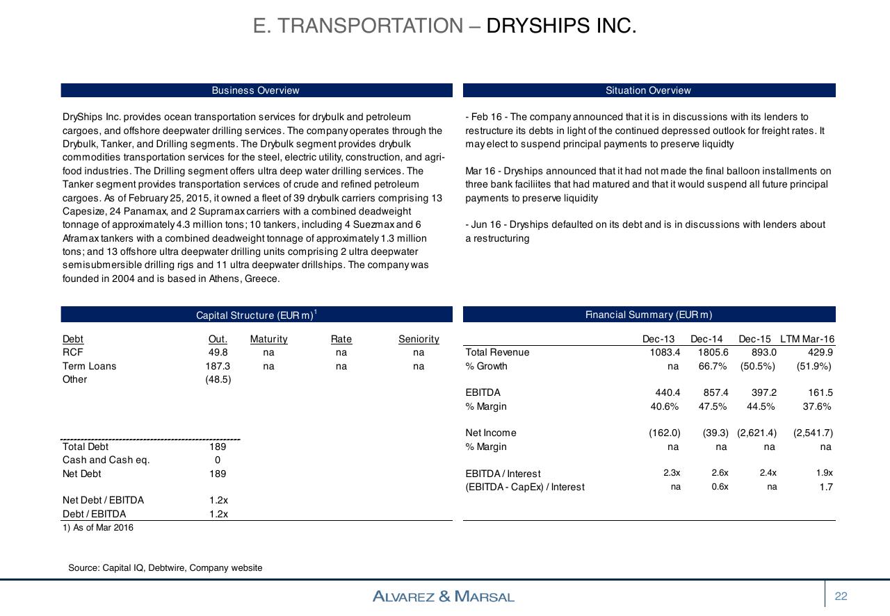 Table slide 22 from European Distressed Credit Watch List