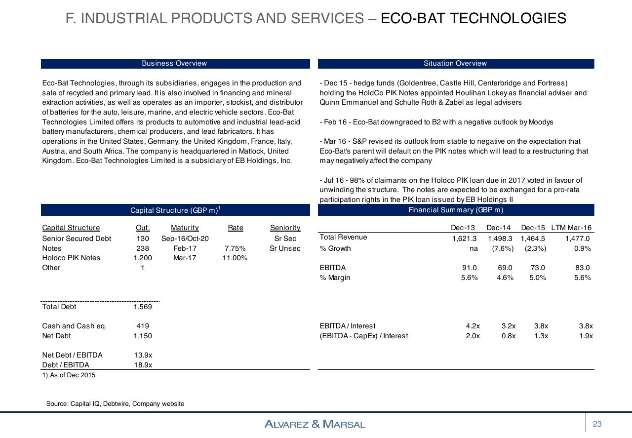 Table slide 23 from European Distressed Credit Watch List
