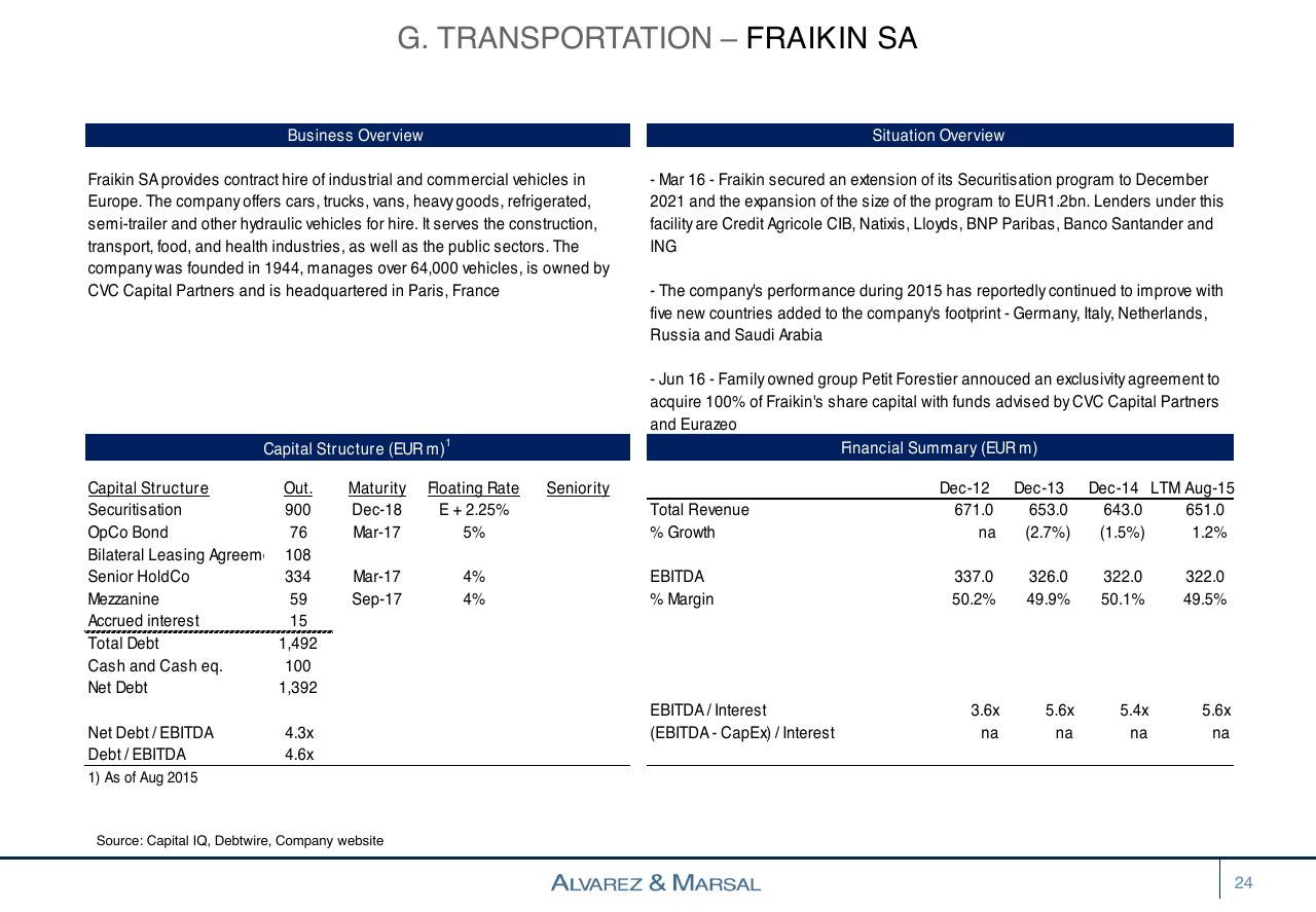 Table slide 24 from European Distressed Credit Watch List