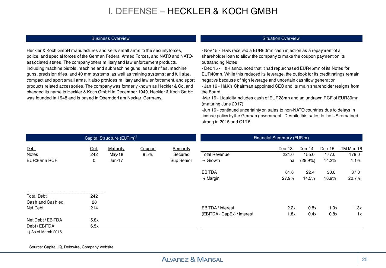 Dashboard slide 25 from European Distressed Credit Watch List