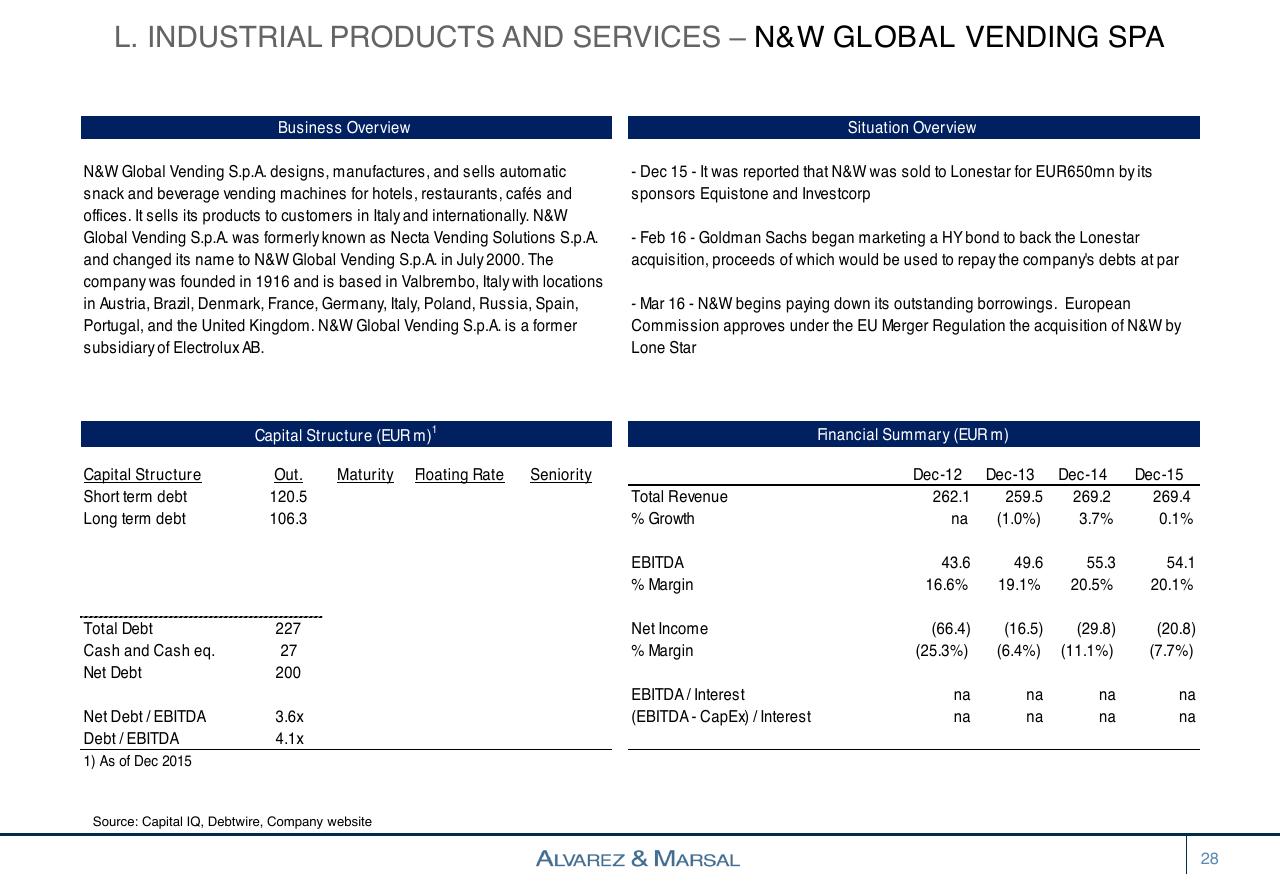 Table slide 28 from European Distressed Credit Watch List