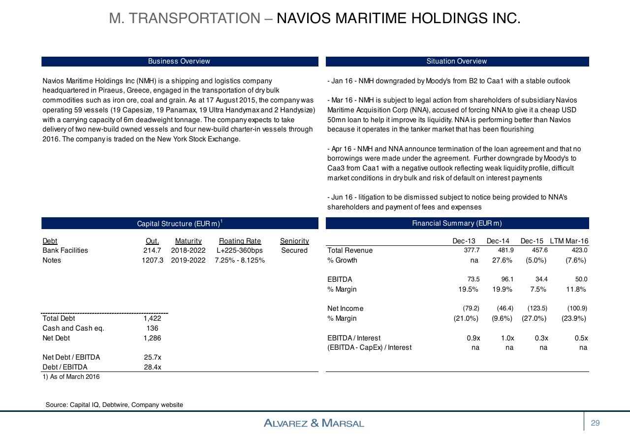 Table slide 29 from European Distressed Credit Watch List