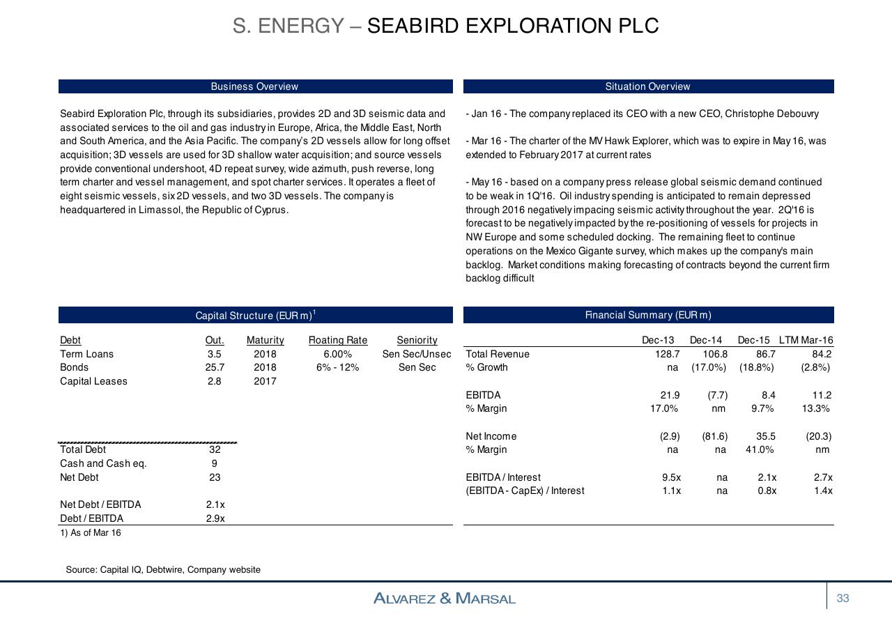 Table slide 33 from European Distressed Credit Watch List