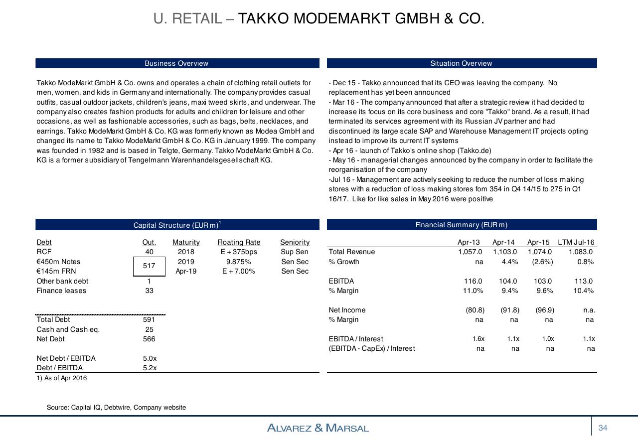 Table slide 34 from European Distressed Credit Watch List