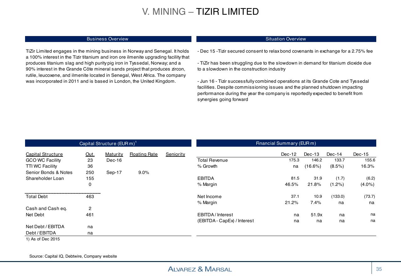 Table slide 35 from European Distressed Credit Watch List