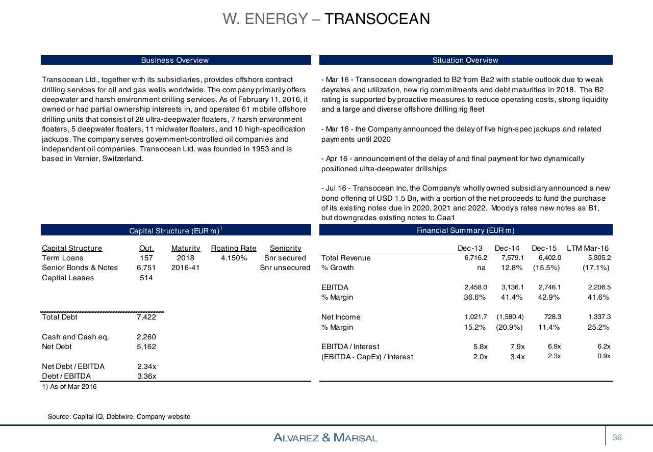 Table slide 36 from European Distressed Credit Watch List
