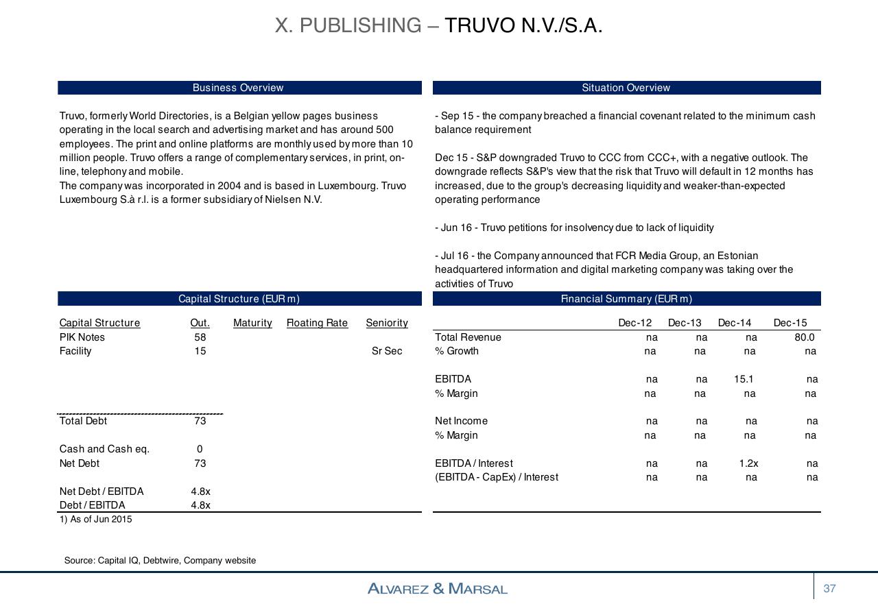 Dashboard slide 37 from European Distressed Credit Watch List