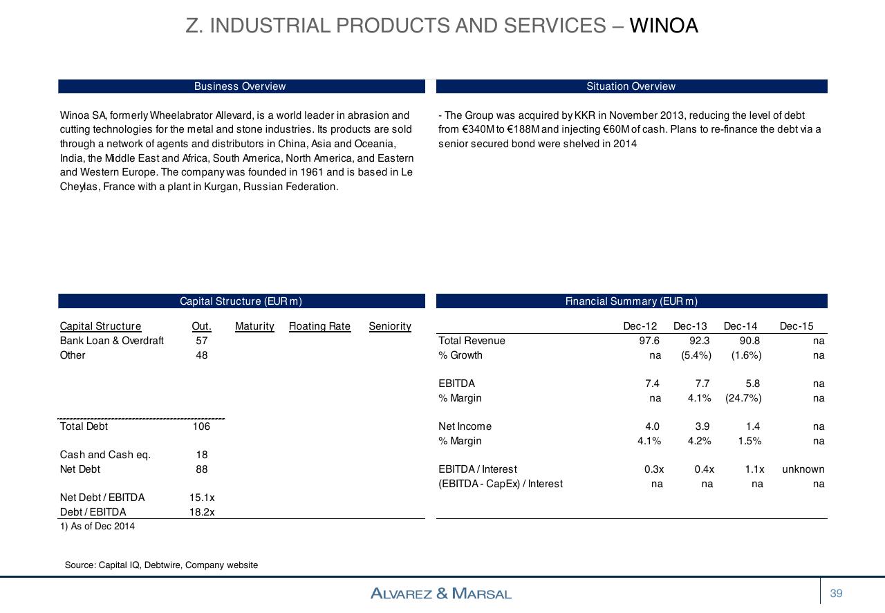 Table slide 39 from European Distressed Credit Watch List