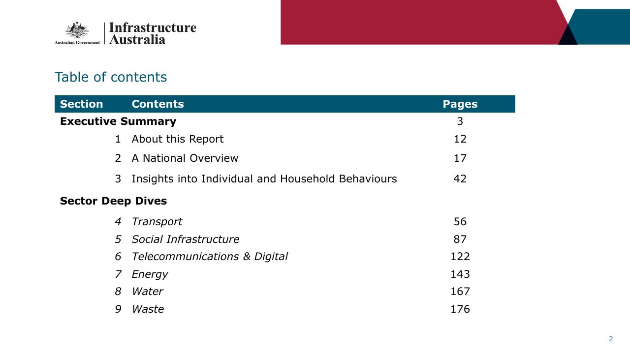 Agenda slide 2 from Infrastructure Beyond COVID 19 A National Study On The Impacts Of The Pandemic On Australia