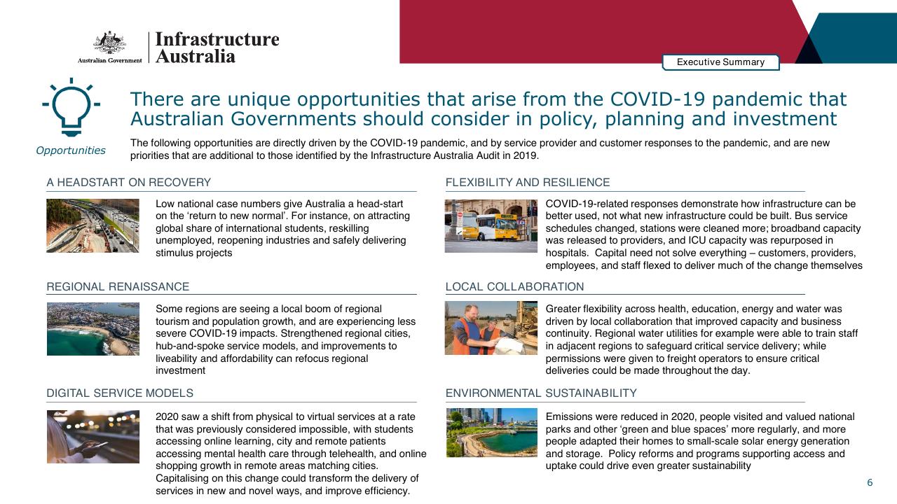 Text slide 6 from Infrastructure Beyond COVID 19 A National Study On The Impacts Of The Pandemic On Australia