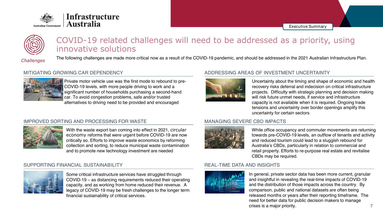 Dashboard slide 7 from Infrastructure Beyond COVID 19 A National Study On The Impacts Of The Pandemic On Australia