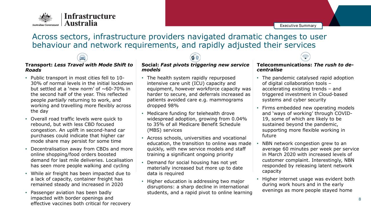 Comparison slide 8 from Infrastructure Beyond COVID 19 A National Study On The Impacts Of The Pandemic On Australia