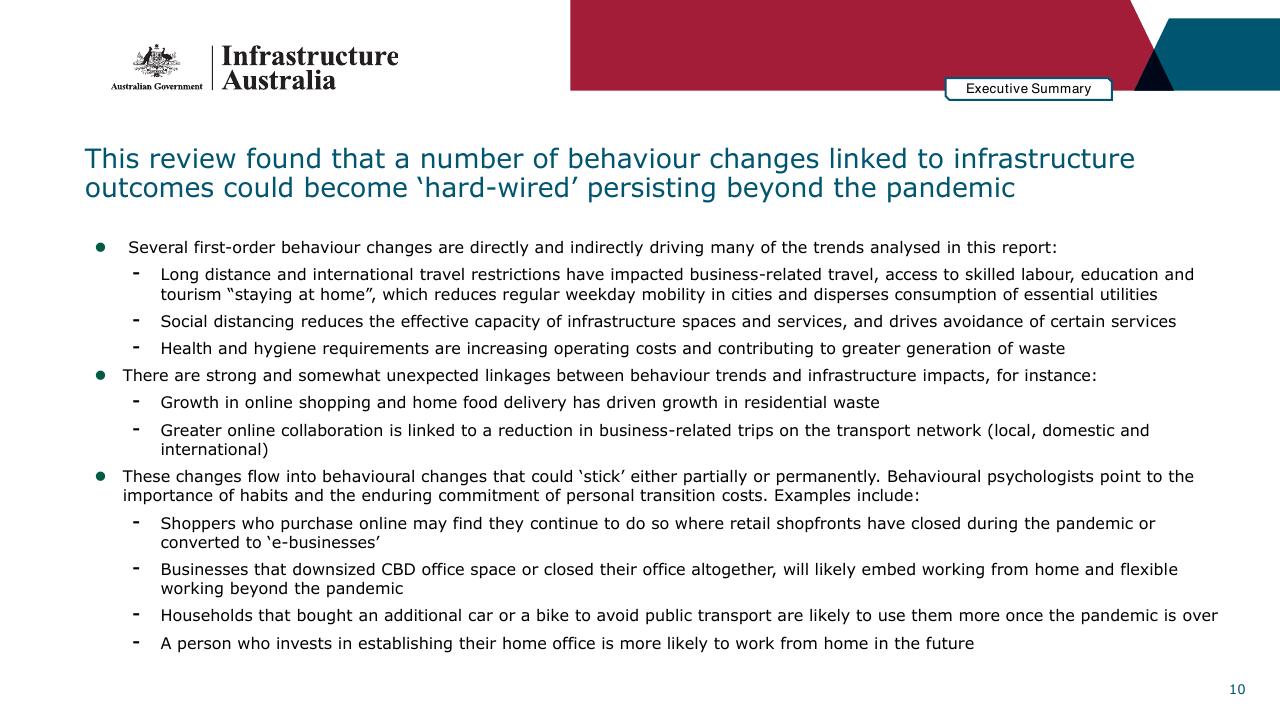Text slide 10 from Infrastructure Beyond COVID 19 A National Study On The Impacts Of The Pandemic On Australia