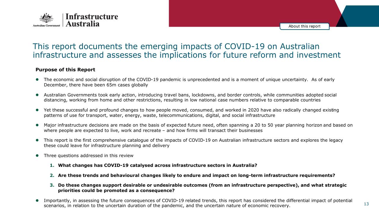 Text slide 13 from Infrastructure Beyond COVID 19 A National Study On The Impacts Of The Pandemic On Australia