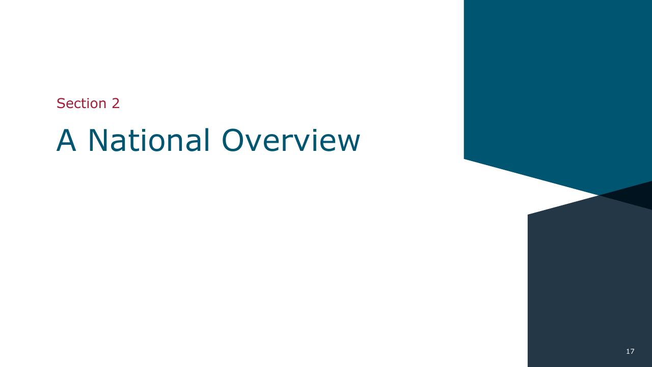 Section Divider slide 17 from Infrastructure Beyond COVID 19 A National Study On The Impacts Of The Pandemic On Australia