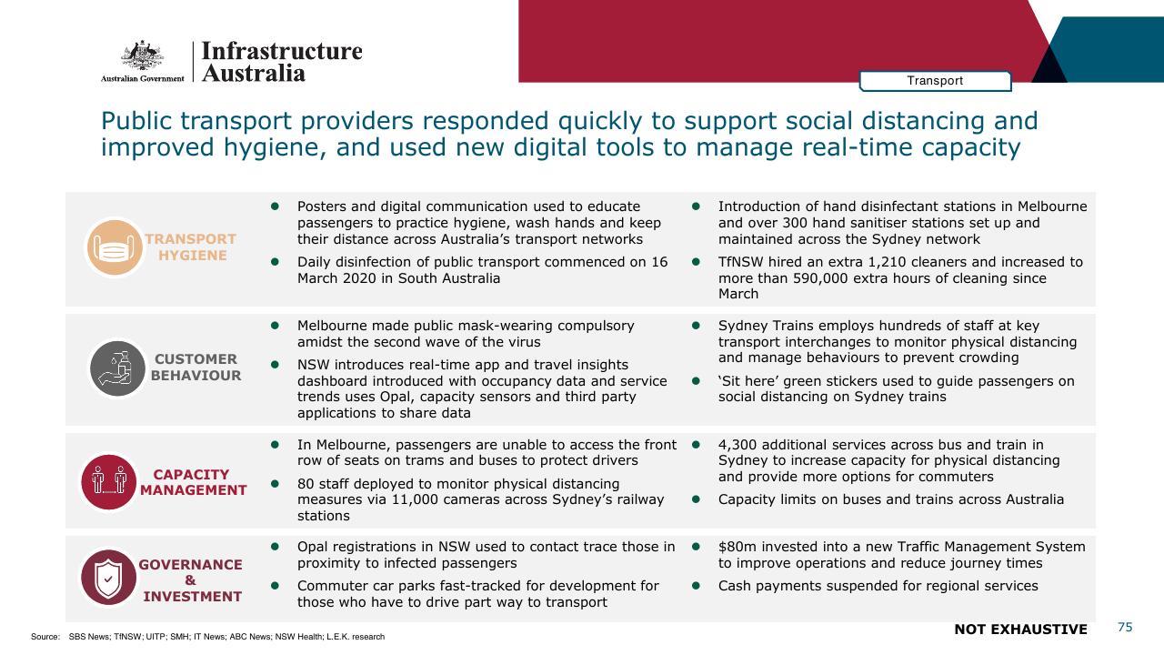 Table slide 75 from Infrastructure Beyond COVID 19 A National Study On The Impacts Of The Pandemic On Australia