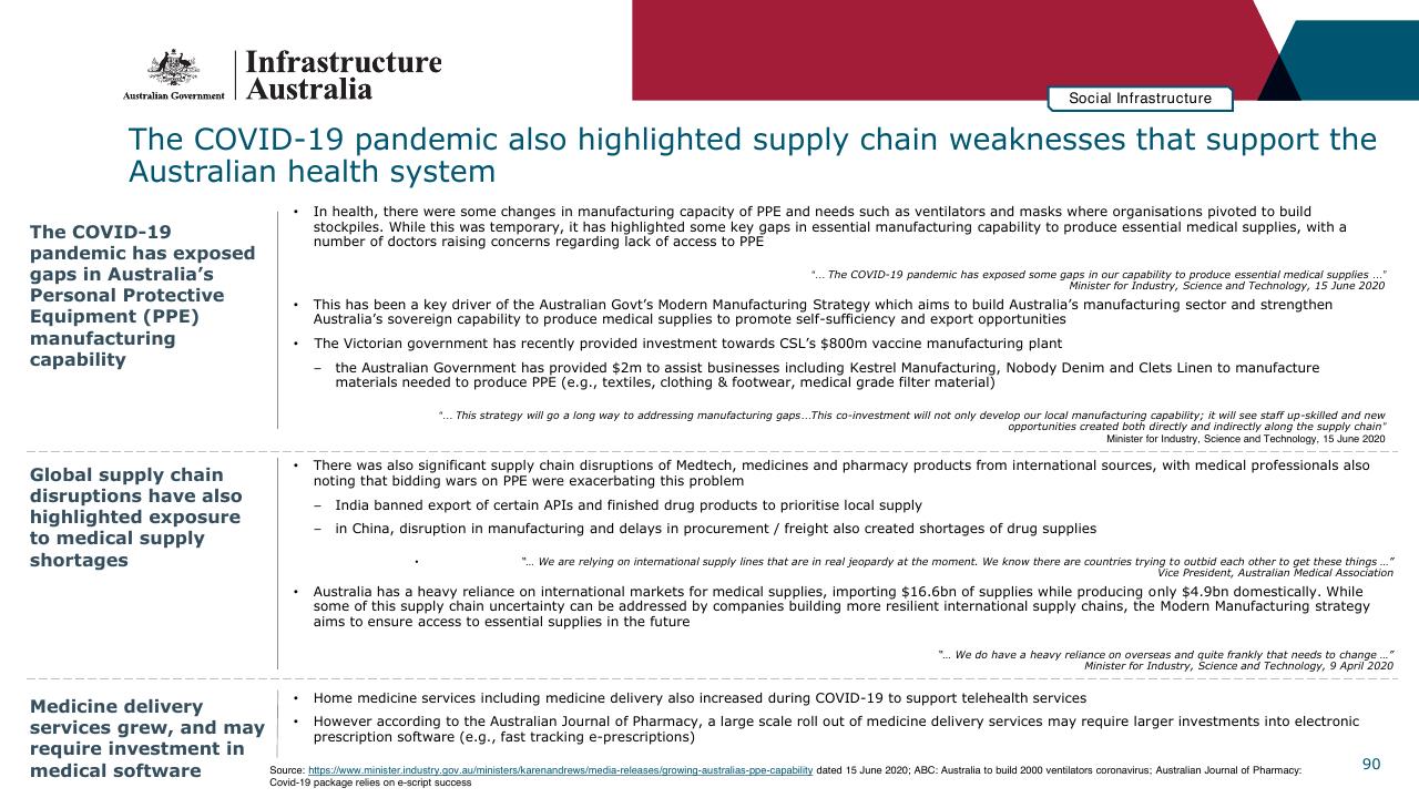 Text slide 90 from Infrastructure Beyond COVID 19 A National Study On The Impacts Of The Pandemic On Australia