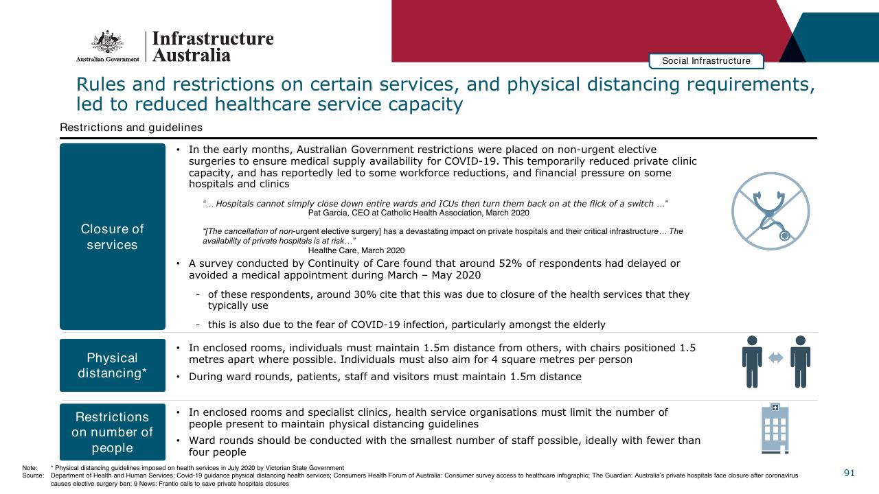 Text slide 91 from Infrastructure Beyond COVID 19 A National Study On The Impacts Of The Pandemic On Australia