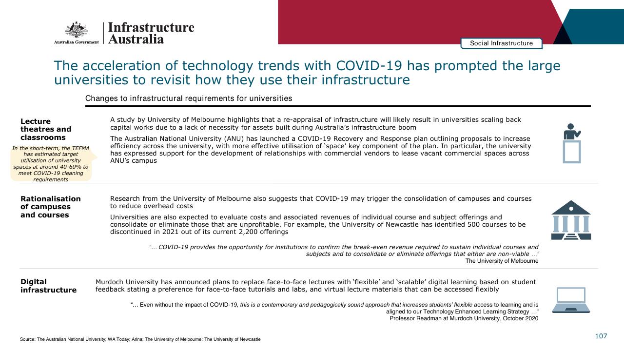 Text slide 107 from Infrastructure Beyond COVID 19 A National Study On The Impacts Of The Pandemic On Australia