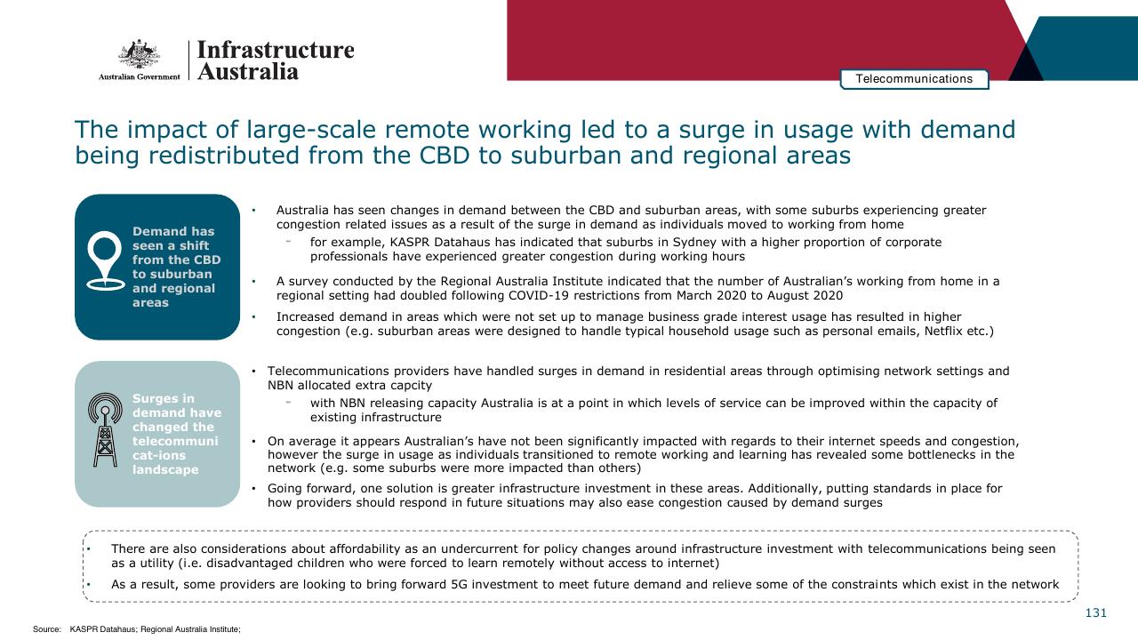 Text slide 131 from Infrastructure Beyond COVID 19 A National Study On The Impacts Of The Pandemic On Australia