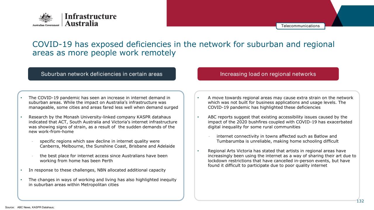 Comparison slide 132 from Infrastructure Beyond COVID 19 A National Study On The Impacts Of The Pandemic On Australia