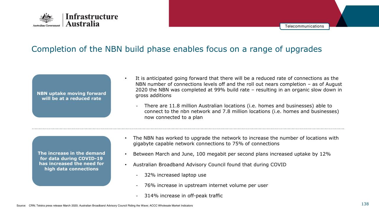 Text slide 138 from Infrastructure Beyond COVID 19 A National Study On The Impacts Of The Pandemic On Australia