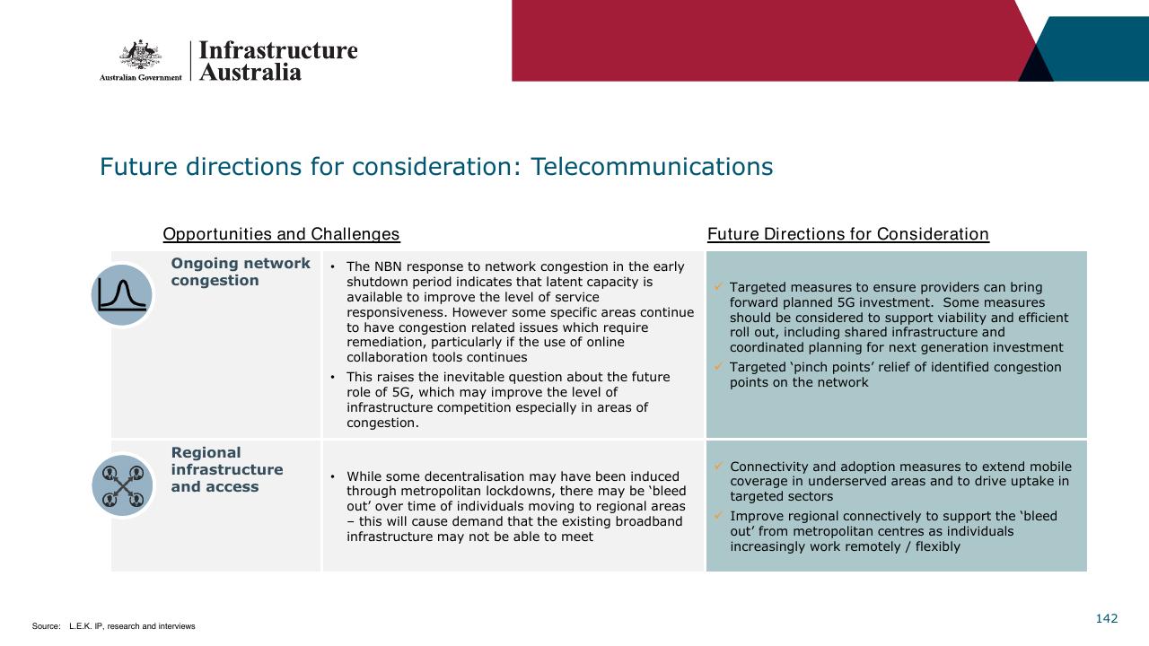 Table slide 142 from Infrastructure Beyond COVID 19 A National Study On The Impacts Of The Pandemic On Australia