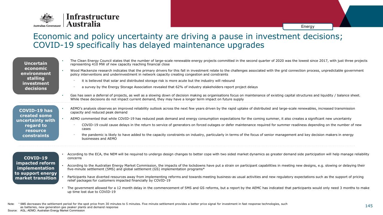 Text slide 145 from Infrastructure Beyond COVID 19 A National Study On The Impacts Of The Pandemic On Australia
