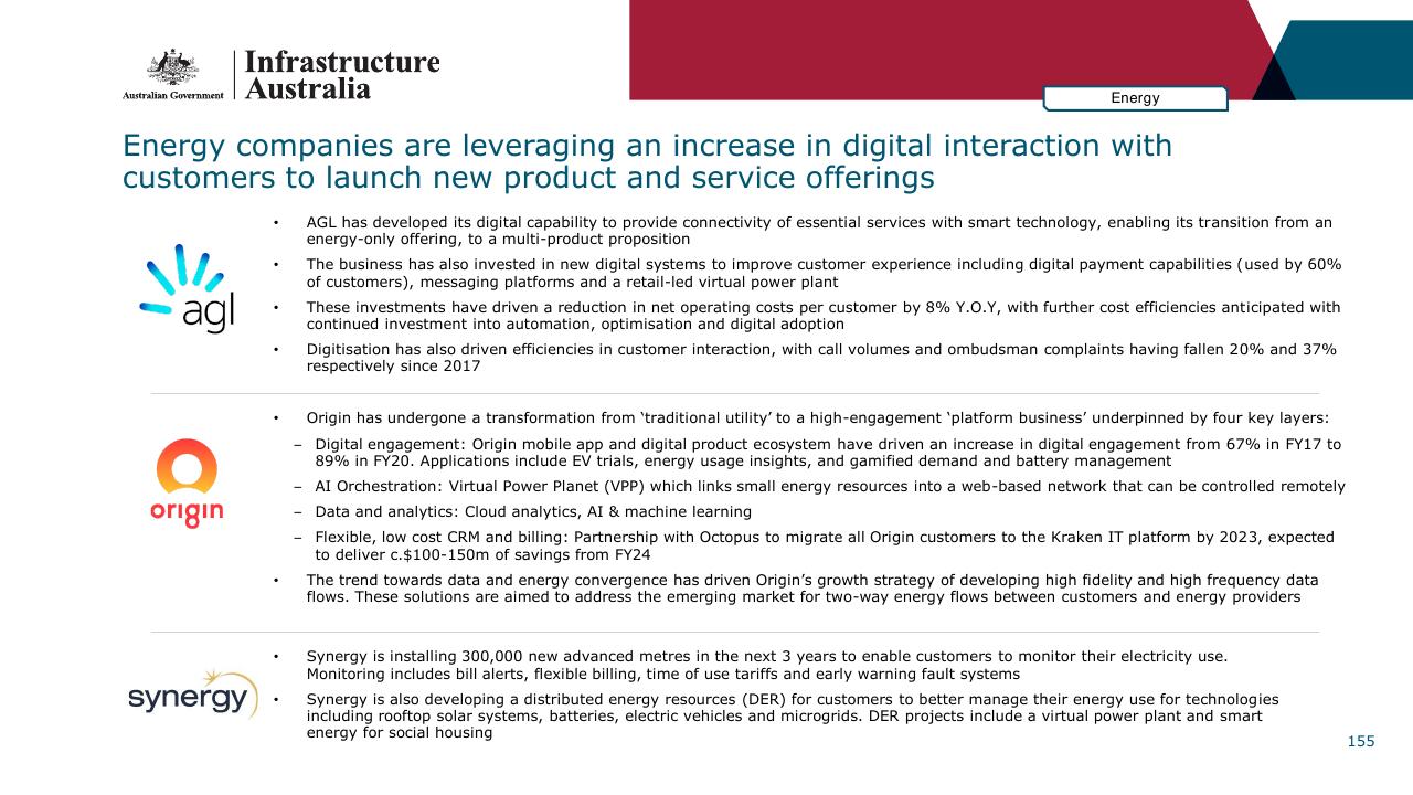 Text slide 155 from Infrastructure Beyond COVID 19 A National Study On The Impacts Of The Pandemic On Australia
