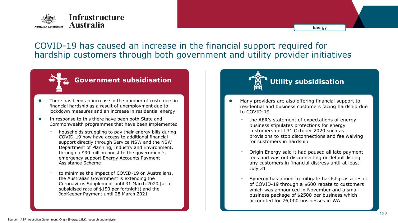 Comparison slide 157 from Infrastructure Beyond COVID 19 A National Study On The Impacts Of The Pandemic On Australia