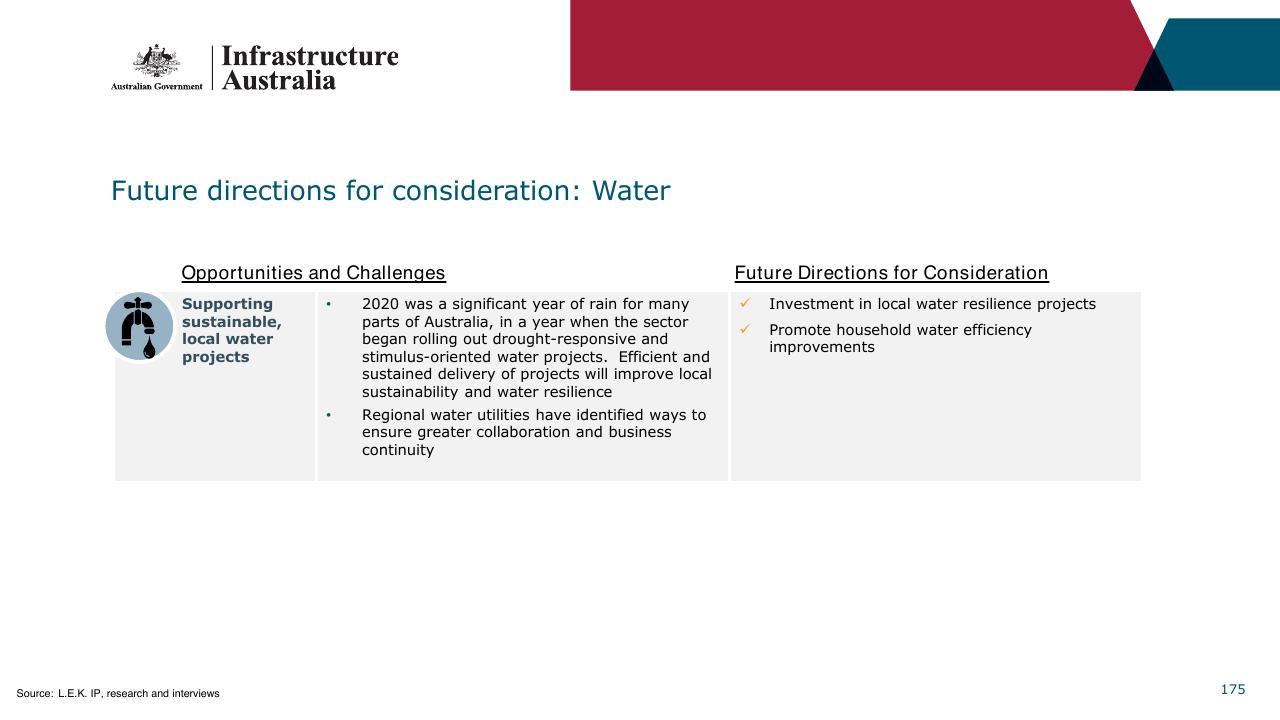 Comparison slide 175 from Infrastructure Beyond COVID 19 A National Study On The Impacts Of The Pandemic On Australia